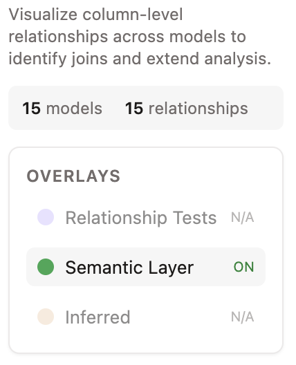 Toggle ERD relationship types based on availability in the current scope.