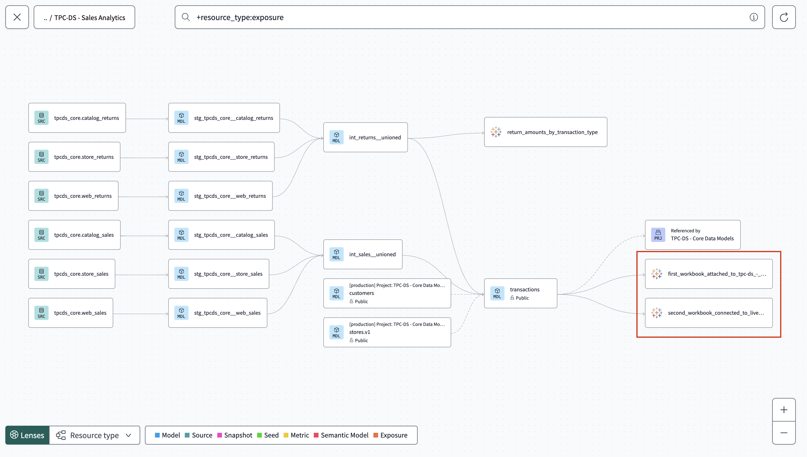 View from the dbt Catalog in your Project lineage view, displayed with the Tableau icon.